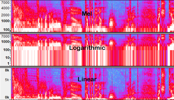 Mel-Log-Linear Spectrogram annotated.png